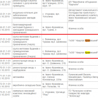 Містобудівні умови і обмеження за жовтень 2015 р.